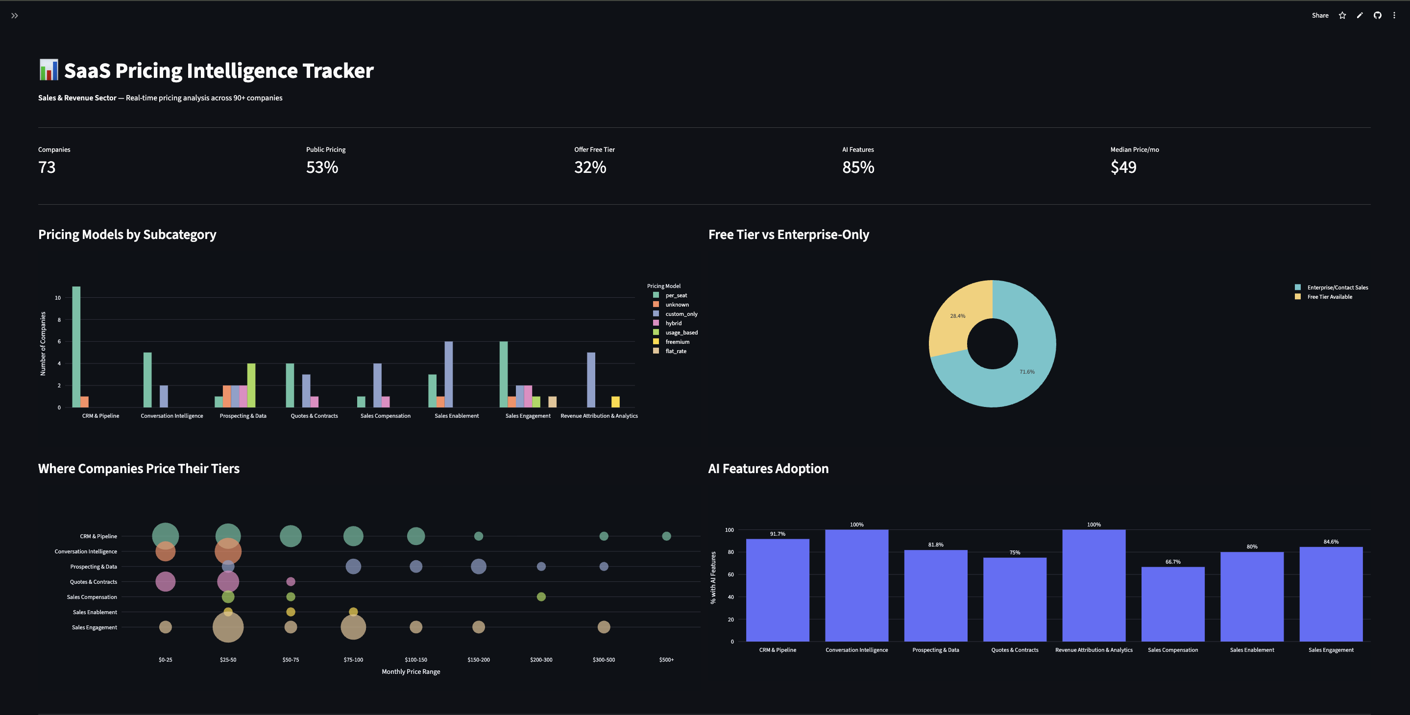 SaaS Pricing Intelligence screenshot
