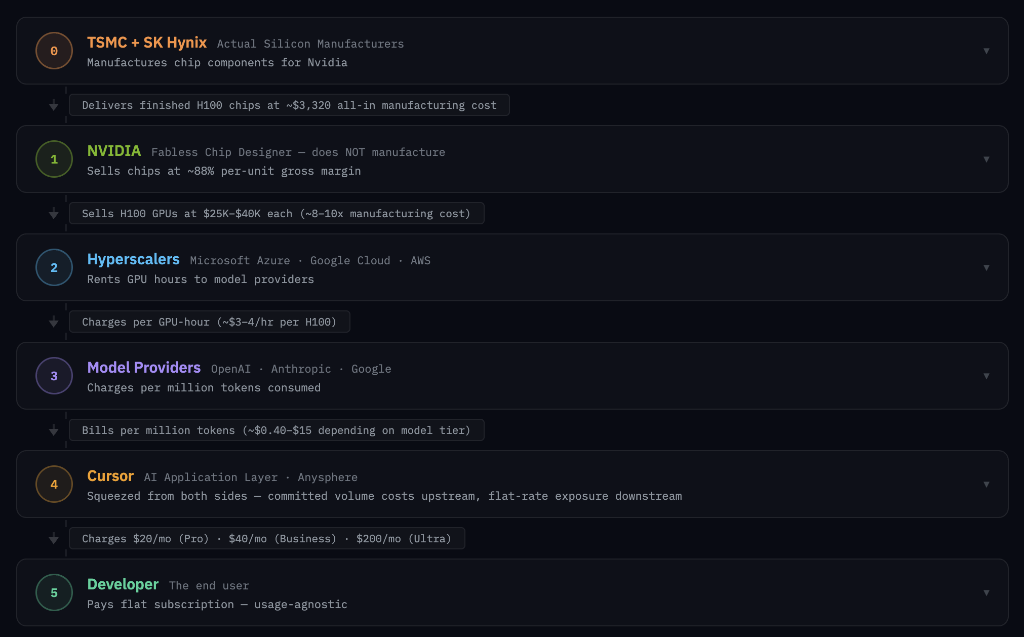 Cursor Cost Chain screenshot